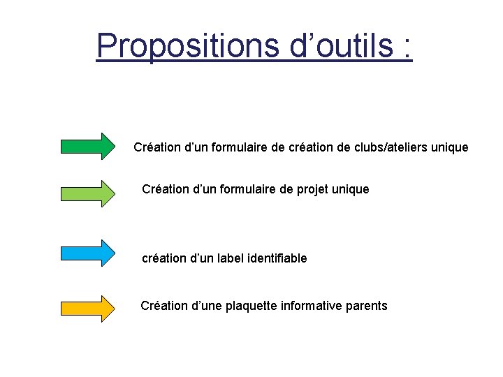 Propositions d’outils : Création d’un formulaire de création de clubs/ateliers unique Création d’un formulaire