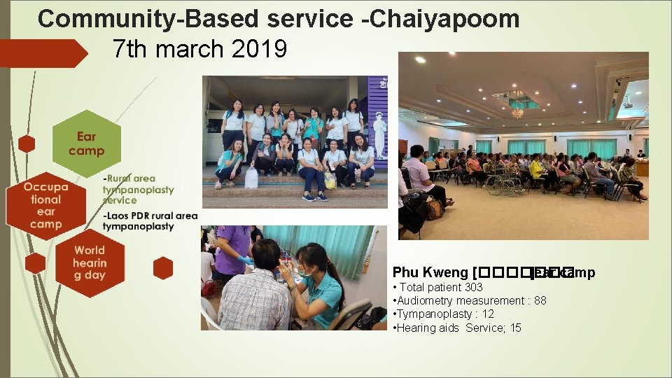 Community-Based service -Chaiyapoom 7 th march 2019 Phu Kweng [������� ]ear camp • Total