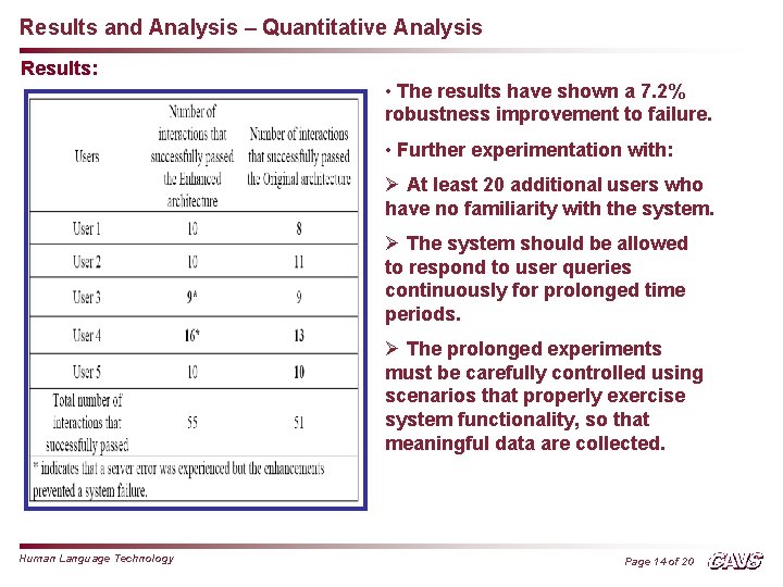 Results and Analysis – Quantitative Analysis Results: • The results have shown a 7.