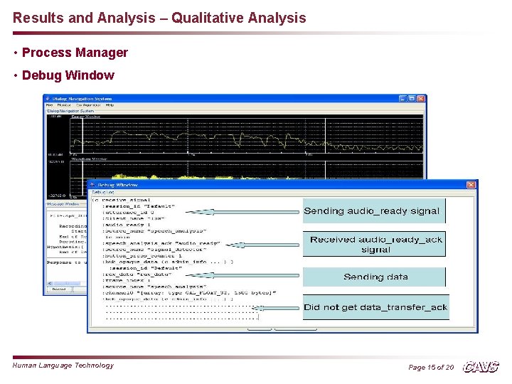 Results and Analysis – Qualitative Analysis • Process Manager • Debug Window Human Language