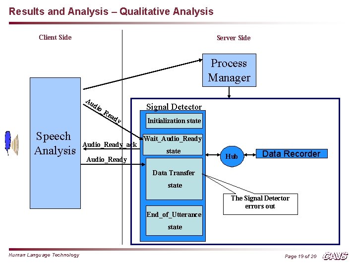 Results and Analysis – Qualitative Analysis Client Side Server Side Process Manager Au dio
