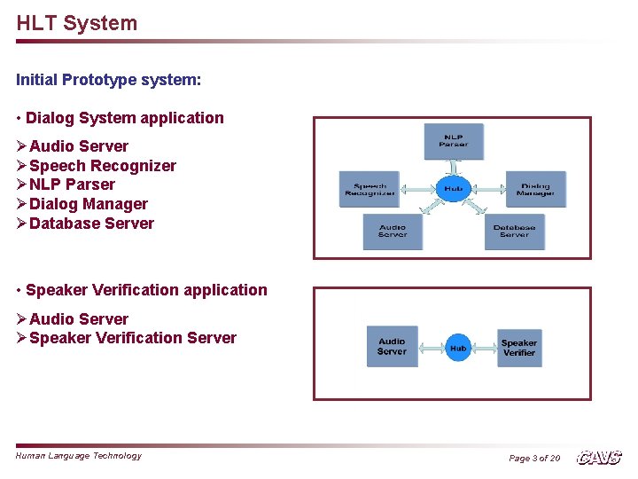 HLT System Initial Prototype system: • Dialog System application ØAudio Server ØSpeech Recognizer ØNLP