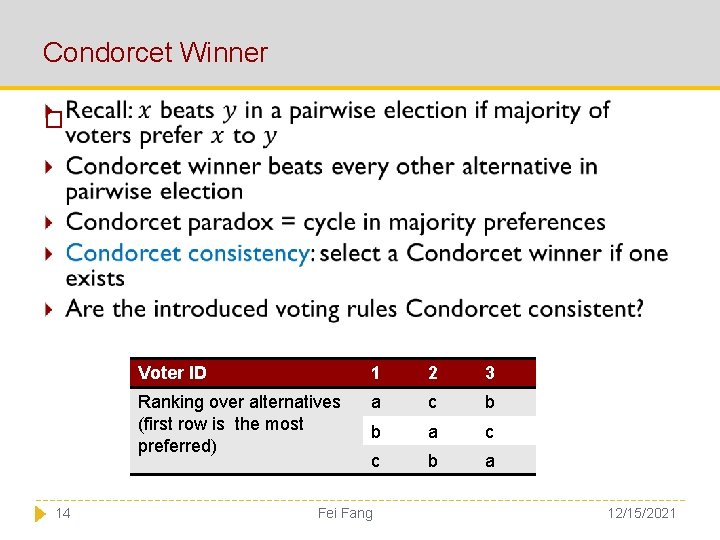 Condorcet Winner � 14 Voter ID 1 2 3 Ranking over alternatives (first row