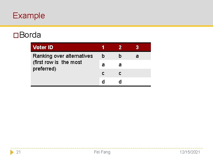 Example �Borda 21 Voter ID 1 2 3 Ranking over alternatives (first row is