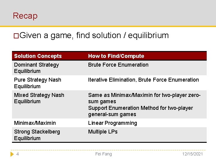 Recap �Given a game, find solution / equilibrium Solution Concepts How to Find/Compute Dominant