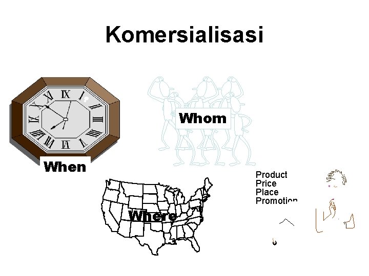 Komersialisasi Whom When Where Product Price Place Promotion 