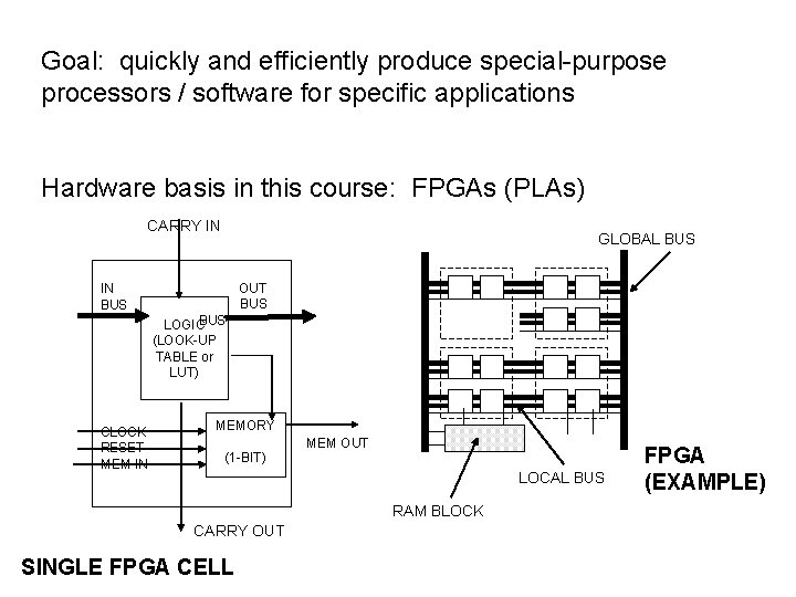Embedded Systems Introduction Course overview Syllabus text references