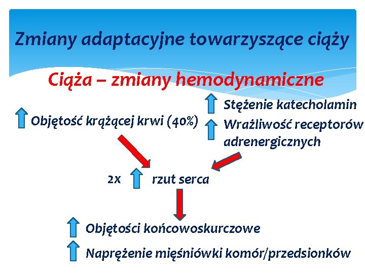 Zmiany adaptacyjne towarzyszące ciąży Ciąża – zmiany hemodynamiczne Objętość krążącej krwi (40%) 2 x