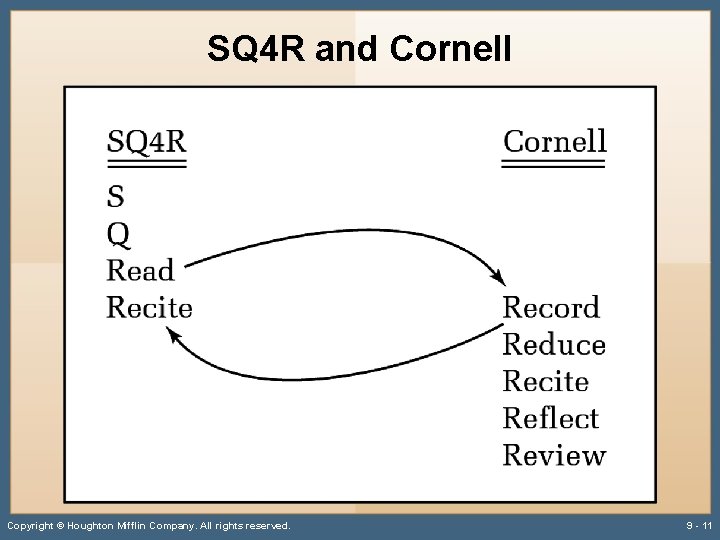 SQ 4 R and Cornell Copyright © Houghton Mifflin Company. All rights reserved. 9