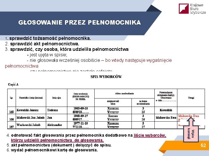 GŁOSOWANIE PRZEZ PEŁNOMOCNIKA 1. sprawdzić tożsamość pełnomocnika. 2. sprawdzić akt pełnomocnictwa. 3. sprawdzić, czy