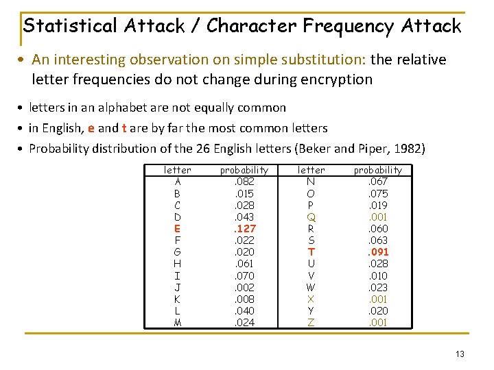 Statistical Attack / Character Frequency Attack • An interesting observation on simple substitution: the