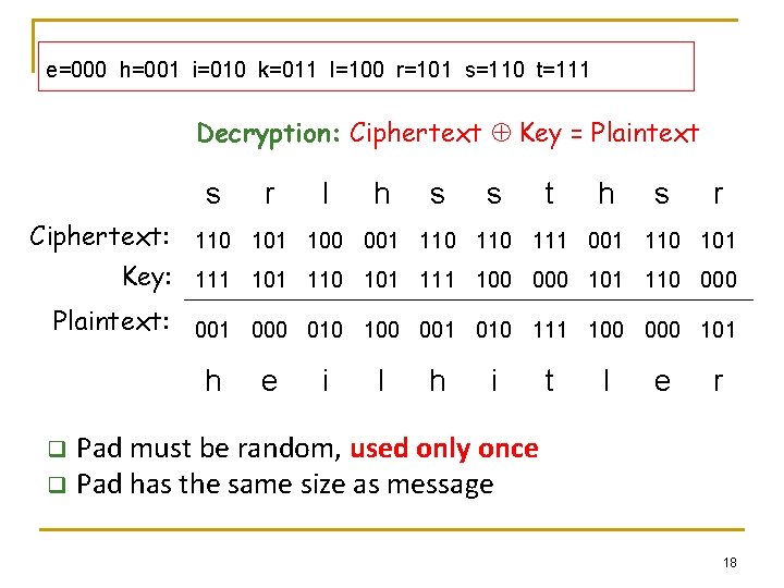 e=000 h=001 i=010 k=011 l=100 r=101 s=110 t=111 Decryption: Ciphertext Key = Plaintext s