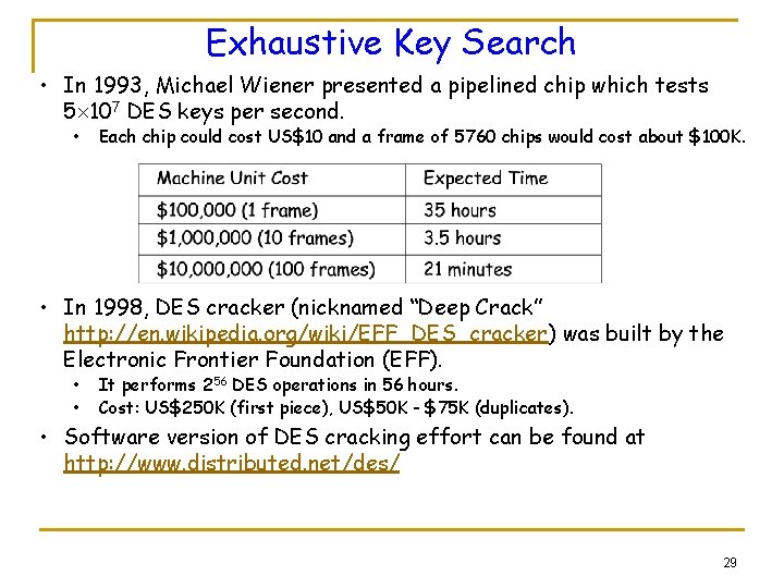 Exhaustive Key Search • In 1993, Michael Wiener presented a pipelined chip which tests
