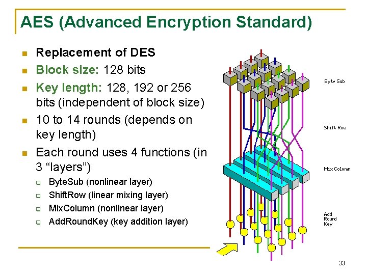 AES (Advanced Encryption Standard) n n n Replacement of DES Block size: 128 bits