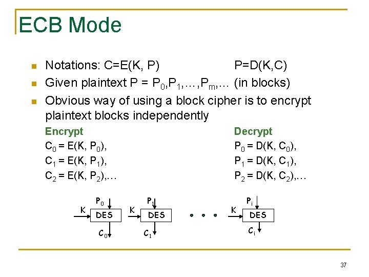 ECB Mode n n n Notations: C=E(K, P) P=D(K, C) Given plaintext P =