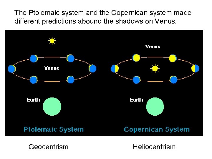 The Ptolemaic system and the Copernican system made different predictions abound the shadows on