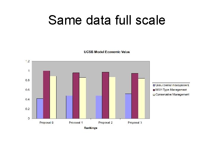 Same data full scale 