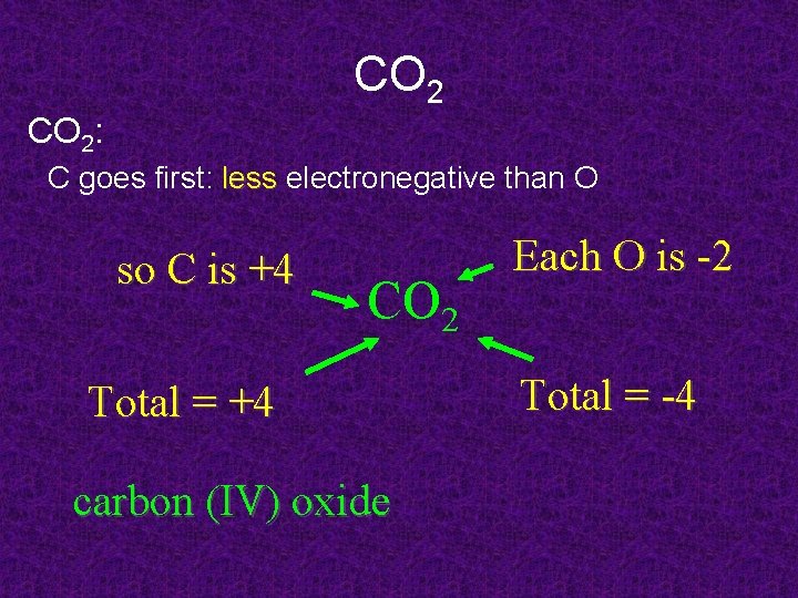 CO 2: C goes first: less electronegative than O so C is +4 CO