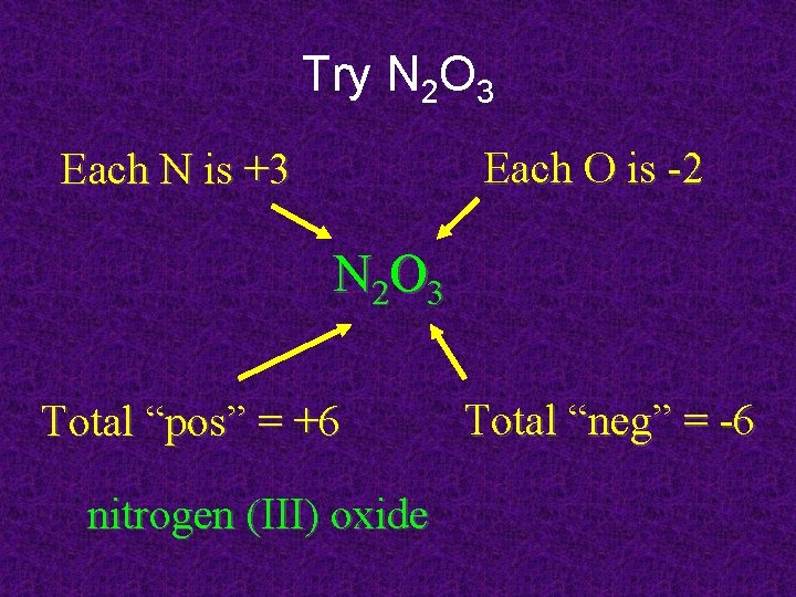 Try N 2 O 3 Each O is -2 Each N is +3 N