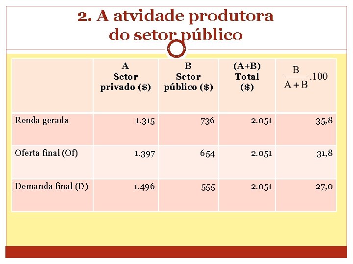 2. A atvidade produtora do setor público A Setor privado ($) B Setor público