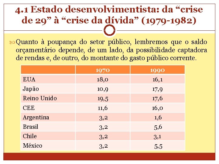 4. 1 Estado desenvolvimentista: da “crise de 29” à “crise da dívida” (1979 -1982)