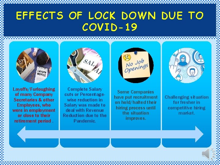 EFFECTS OF LOCK DOWN DUE TO COVID-19 Layoffs/Furloughing of many Company Secretaries & other