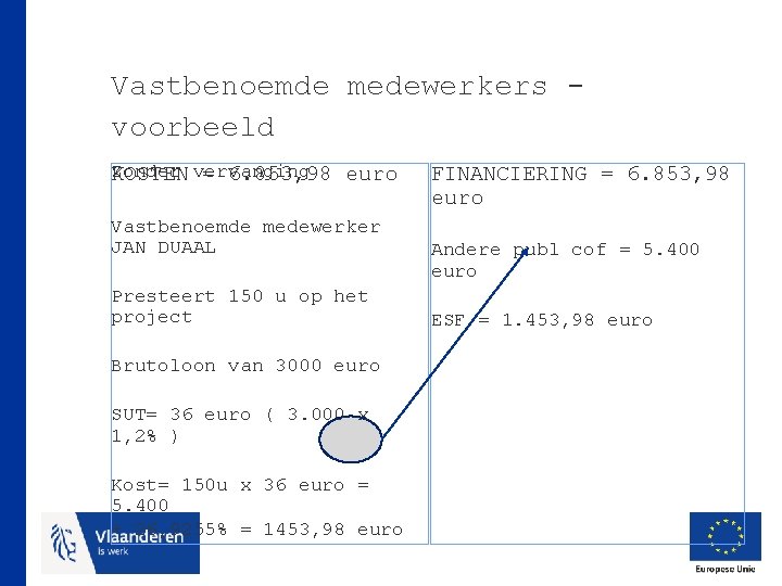 Vastbenoemde medewerkers voorbeeld Zonder KOSTEN vervanging = 6. 853, 98 euro Vastbenoemde medewerker JAN