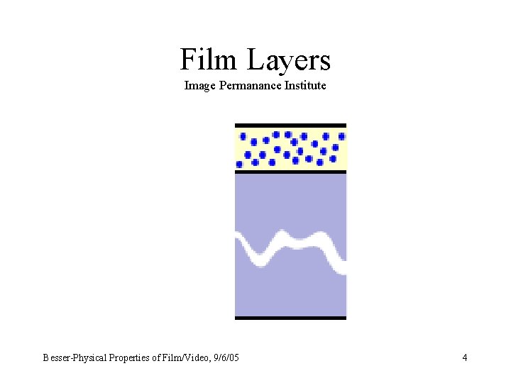 Film Layers Image Permanance Institute Besser-Physical Properties of Film/Video, 9/6/05 4 