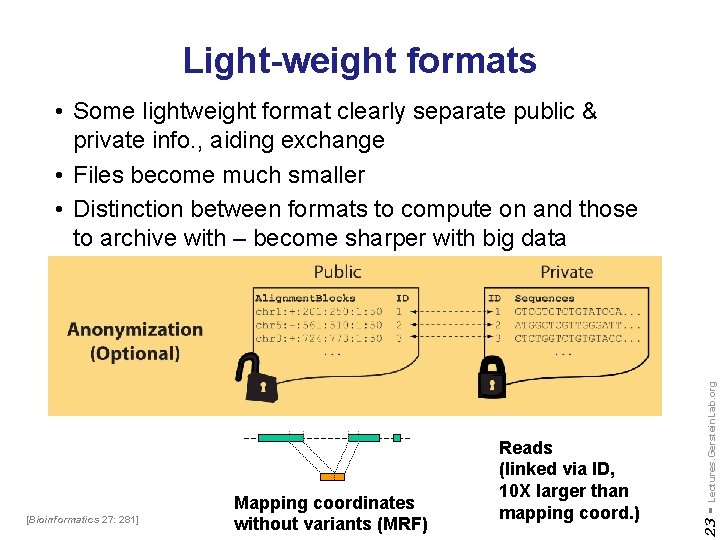 Light-weight formats Mapping coordinates without variants (MRF) 23 - [Bioinformatics 27: 281] Reads (linked