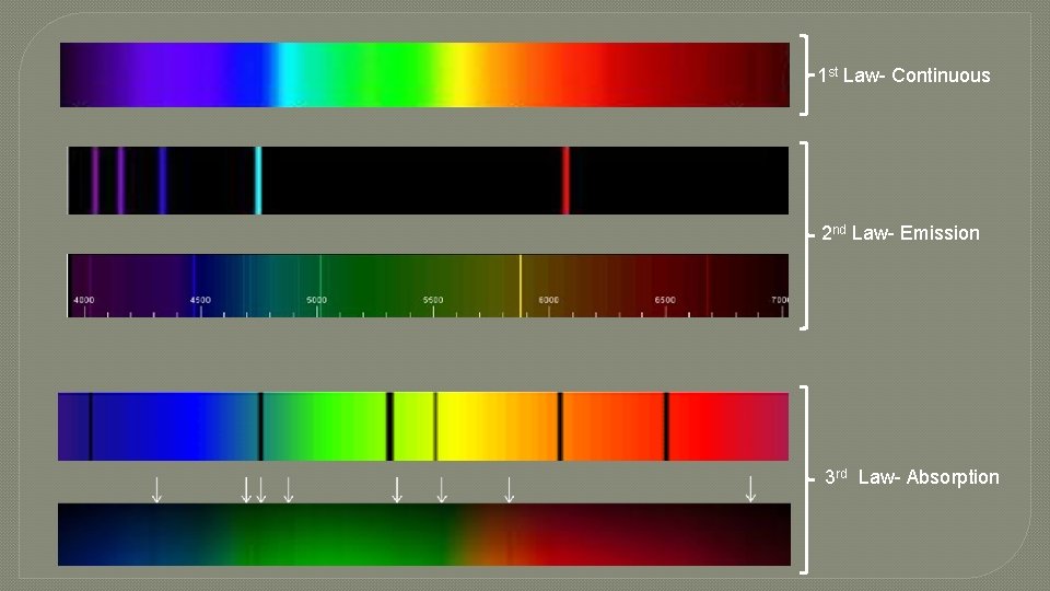 1 st Law- Continuous 2 nd Law- Emission 3 rd Law- Absorption 