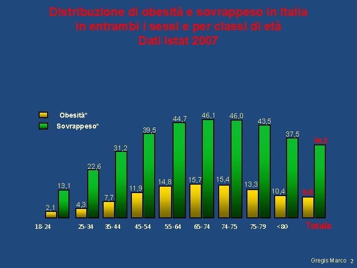 Distribuzione di obesità e sovrappeso in Italia in entrambi i sessi e per classi