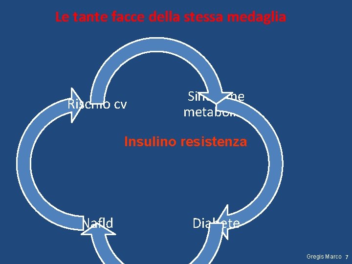 Le tante facce della stessa medaglia Rischio cv Sindrome metabolica Insulino resistenza Nafld Diabete