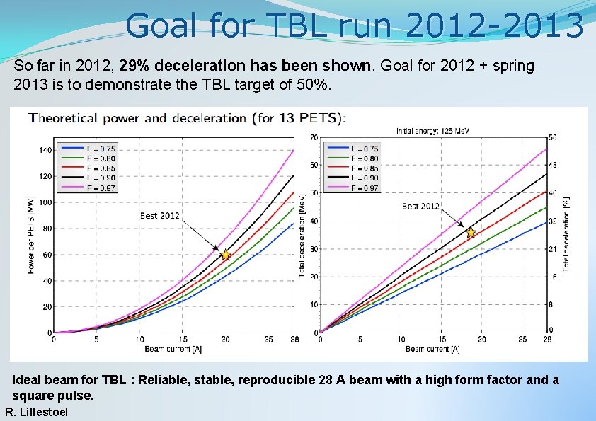 Goal for TBL run 2012 -2013 So far in 2012, 29% deceleration has been