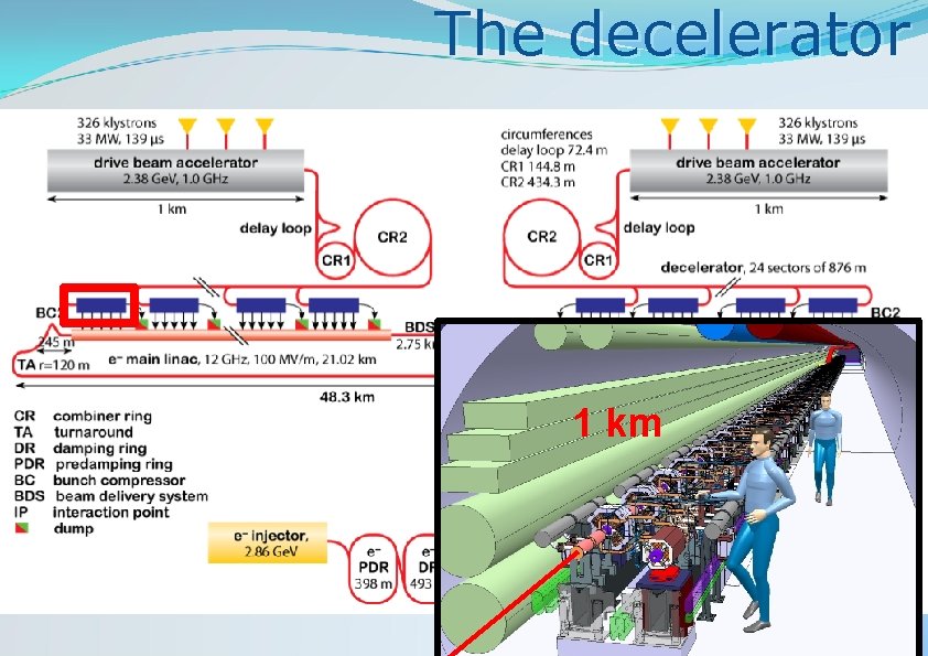 The decelerator 1 km 