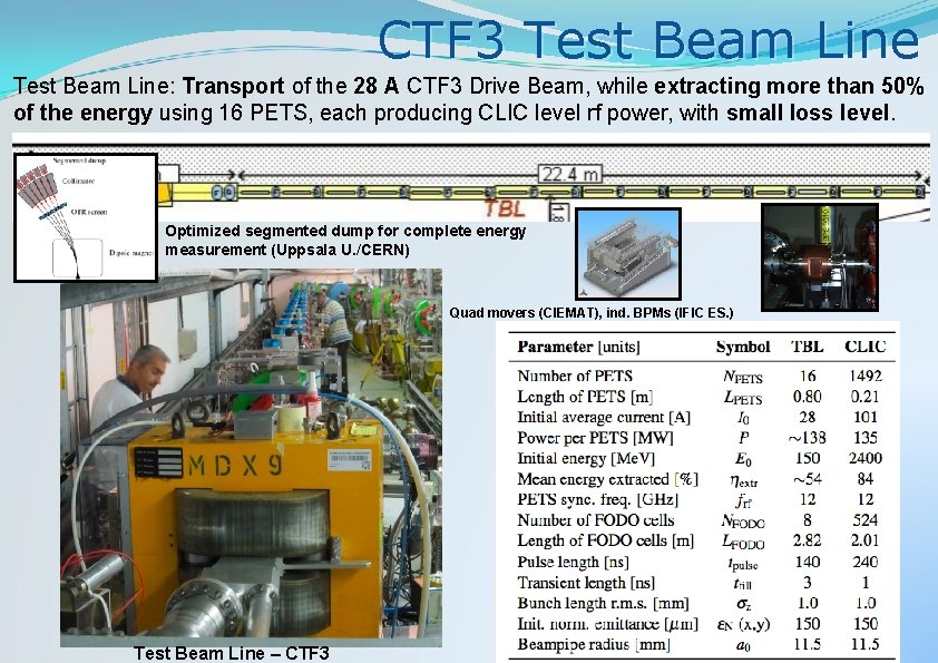 CTF 3 Test Beam Line: Transport of the 28 A CTF 3 Drive Beam,