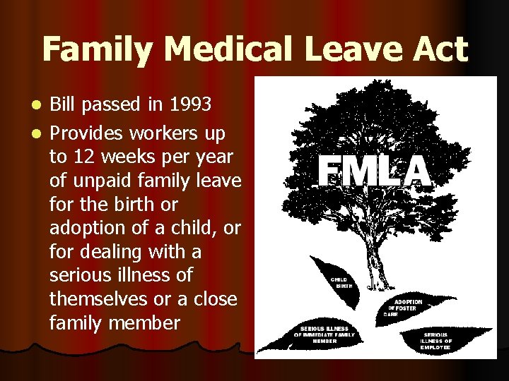 Family Medical Leave Act Bill passed in 1993 l Provides workers up to 12