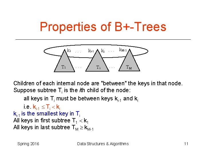 Properties of B+-Trees k 1. . . T 1 . . . ki. . Properties of B+-Trees k 1. . . T 1 . . . ki. .