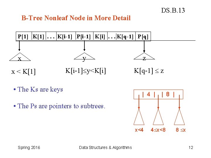 DS. B. 13 B-Tree Nonleaf Node in More Detail P[1] K[1]. . . K[i-1]