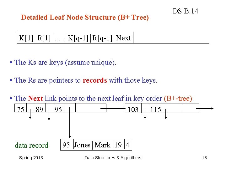 Detailed Leaf Node Structure (B+ Tree) DS. B. 14 K[1] R[1]. . . K[q-1]