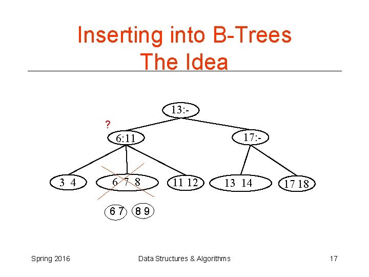 Inserting into B-Trees The Idea 13: ? 17: - 6: 11 3 4 6 Inserting into B-Trees The Idea 13: ? 17: - 6: 11 3 4 6
