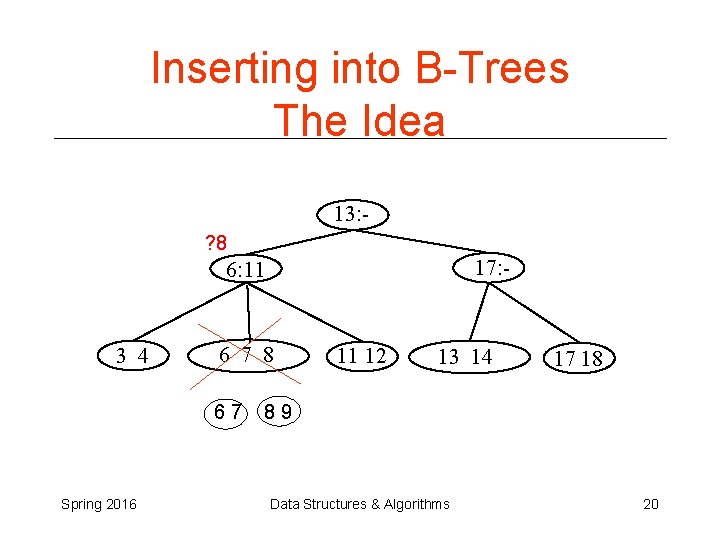 Inserting into B-Trees The Idea 13: ? 8 17: - 6: 11 3 4 Inserting into B-Trees The Idea 13: ? 8 17: - 6: 11 3 4