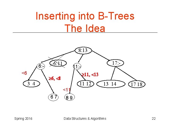 Inserting into B-Trees The Idea 8: 13 6: <6 3 4 6: 11 17: Inserting into B-Trees The Idea 8: 13 6: <6 3 4 6: 11 17: