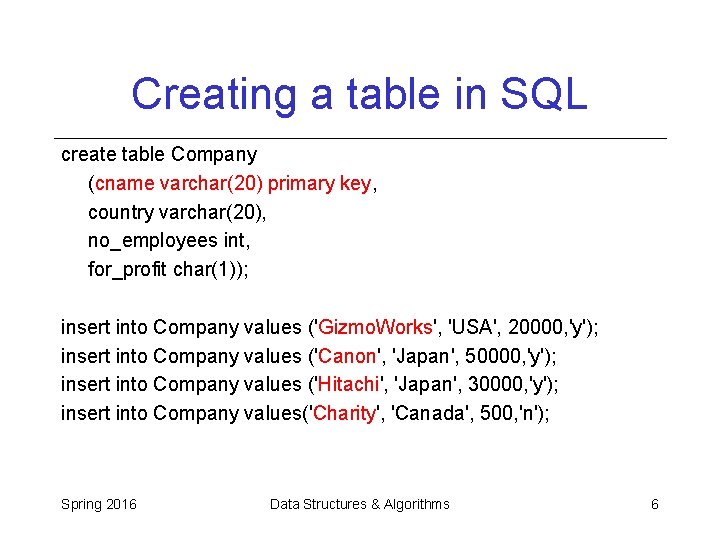 Creating a table in SQL create table Company (cname varchar(20) primary key, country varchar(20), Creating a table in SQL create table Company (cname varchar(20) primary key, country varchar(20),