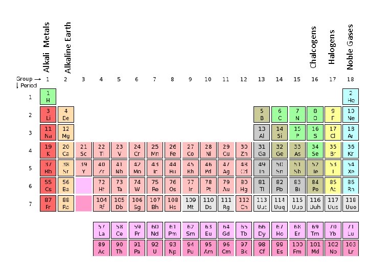Noble Gases Halogens Chalcogens Alkaline Earth Alkali Metals Noble Gases Halogens Chalcogens Alkaline Earth Alkali Metals