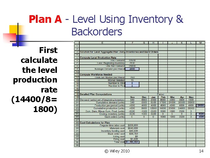 Plan A - Level Using Inventory & Backorders First calculate the level production rate