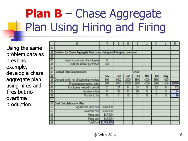 Plan B – Chase Aggregate Plan Using Hiring and Firing Using the same problem