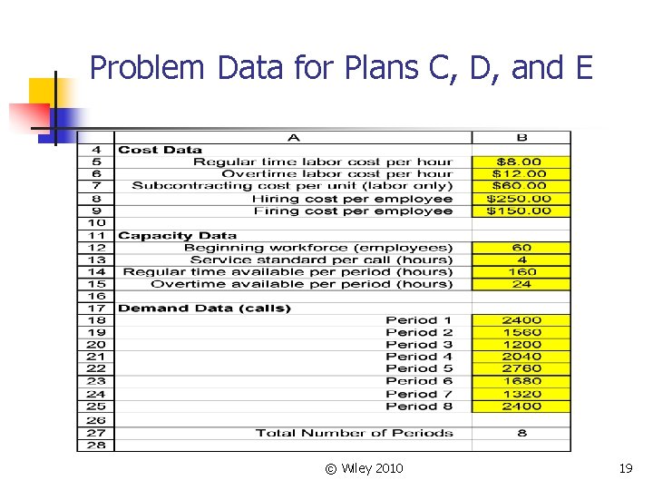 Problem Data for Plans C, D, and E © Wiley 2010 19 