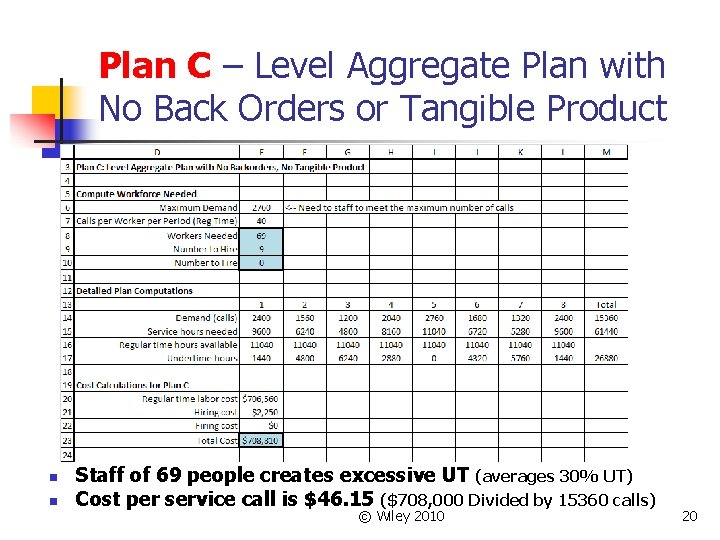 Plan C – Level Aggregate Plan with No Back Orders or Tangible Product n