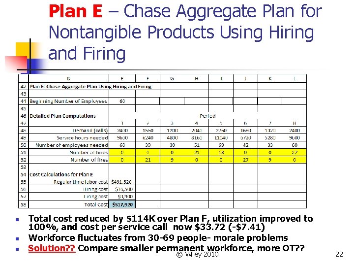 Plan E – Chase Aggregate Plan for Nontangible Products Using Hiring and Firing n