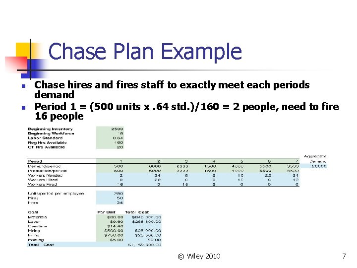 Chase Plan Example n n Chase hires and fires staff to exactly meet each